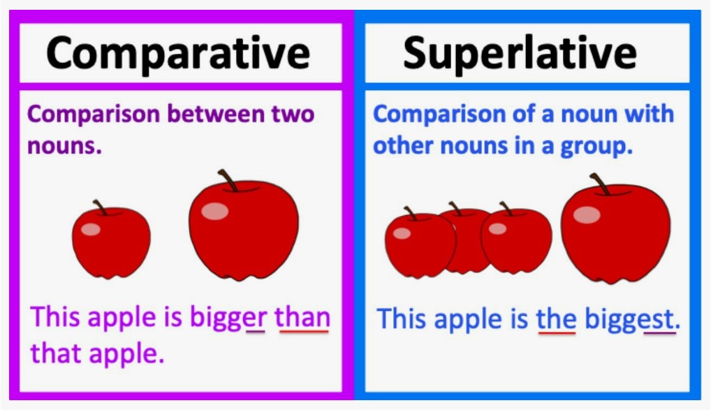 comparative,superlative. adj.jpg